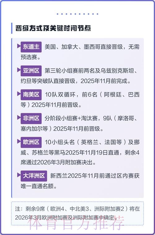 2026美加墨世界杯参赛球队规则 2026美加墨世界杯参赛球队规则