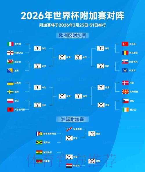 2026世界杯阵容分析怎么看 2026世界杯阵容分析怎么看